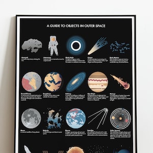 Outer Space Poster Guide A3/A2 - Kids Bedroom Science Poster, Space Wall Art, NASA Print, Planets Poster Decor