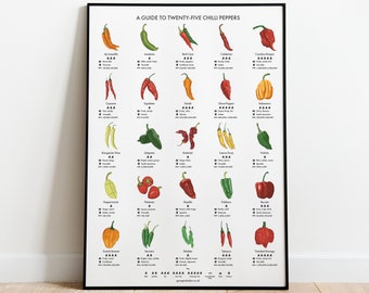 Chilli Peppers Guide Poster A4/A3/A2 - Kitchen Print, Food Wall Art, Recipes, Cooking Decor, Dining Room, Home Print, Hot Chillies, World