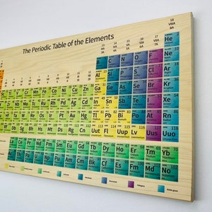 Periodic table Print, Wall Art, montessori materials, kids room decor, Educational material,Periodic Table of the elements, element chart