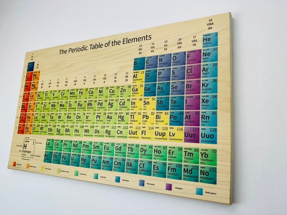 by Little Wigwam Periodic Table Poster A2 Educational Children Kids No Tear 