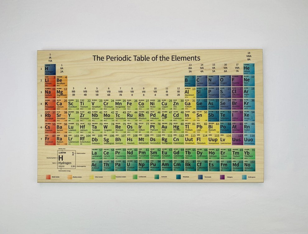 periodic table print wall art montessori materials kids
