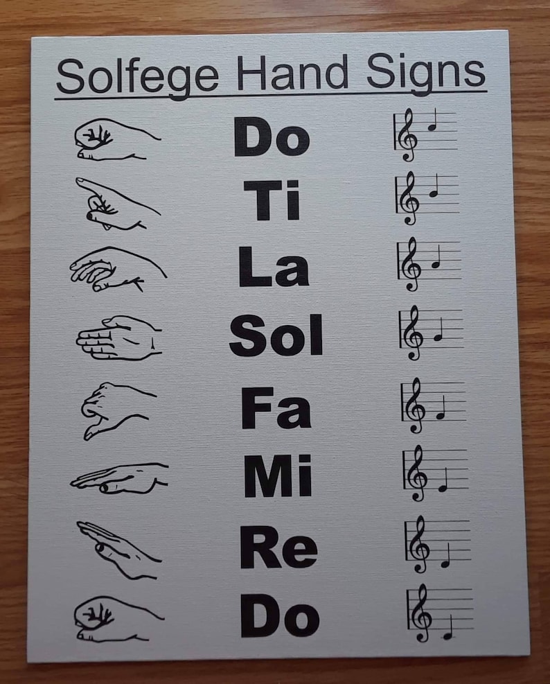Canvas Solfege hand signs poster music notes do re mi fa sol Etsy