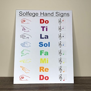 Canvas Solfege hand signs poster, music notes, do re mi fa sol la ti do, music scale, music notes, Montessori materials