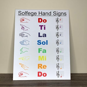 Póster de signos de mano de solfeo en lienzo, notas musicales, do re mi fa sol la si do, escala musical, notas musicales, materiales Montessori