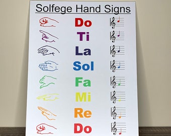 Canvas Solfege hand signs poster, music notes, do re mi fa sol la ti do, music scale, music notes, Montessori materials