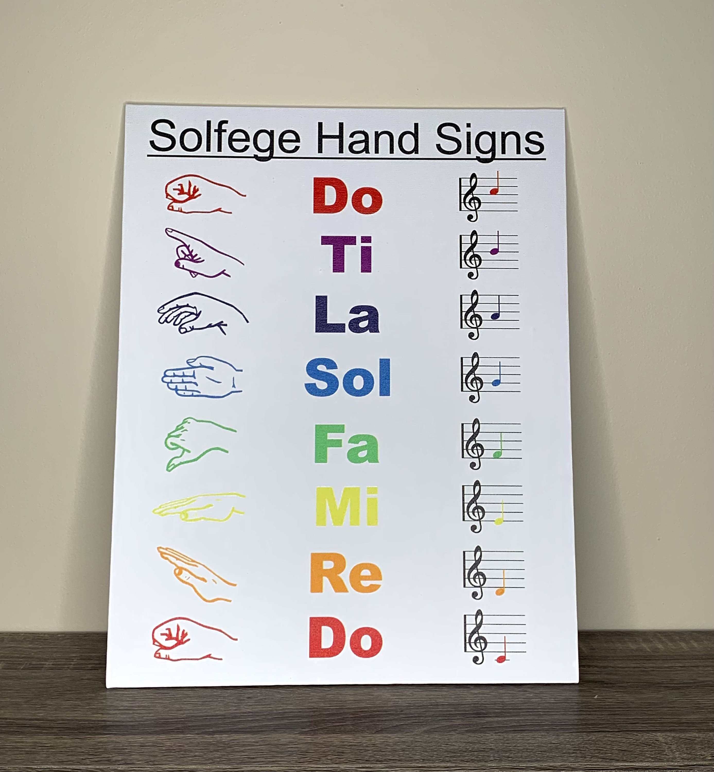 wallpapers Solfege Hand Signs Poster canvas solfege hand signs poster music notes do re mi fa sol la ti do music scale music notes montessori materials