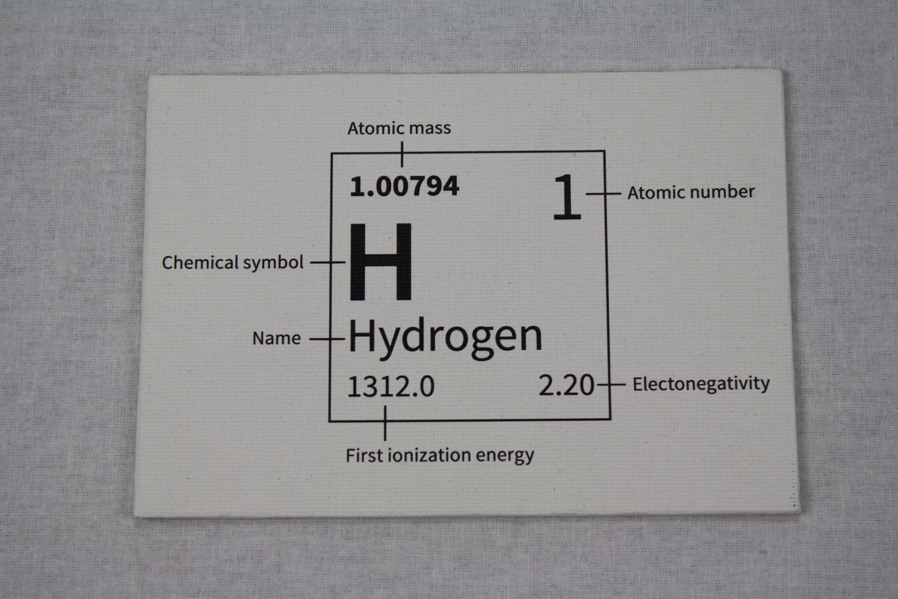Periodic table set, element set, Table of the elements, homeschool periodic table set, Chemistry set, Home learning set, Wooden periodic