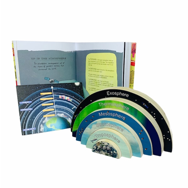 Atmosphere study, levels of the atmosphere homeschooling materials, Montessori materials, Earth, layers of the Earth, wooden stacker