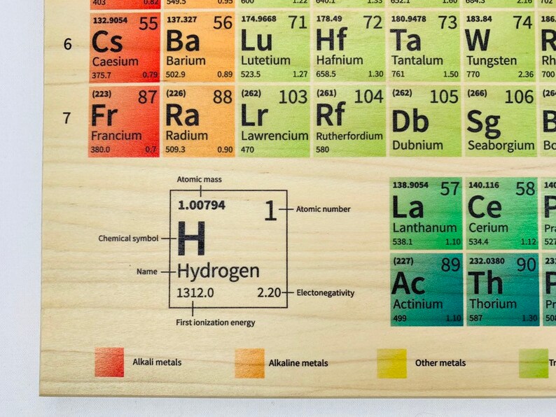 Periodic Table Print, Wall Art, Montessori Materials, Kids Room Decor ...