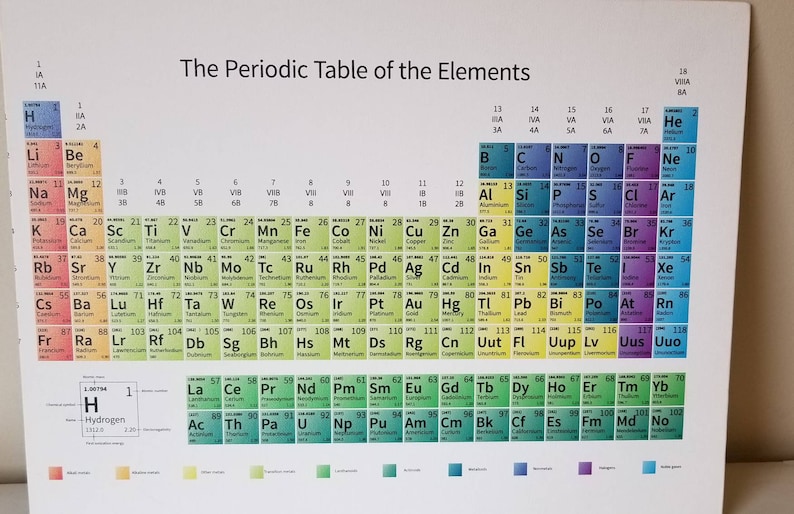 periodic table poster canvas print montessori materials etsy