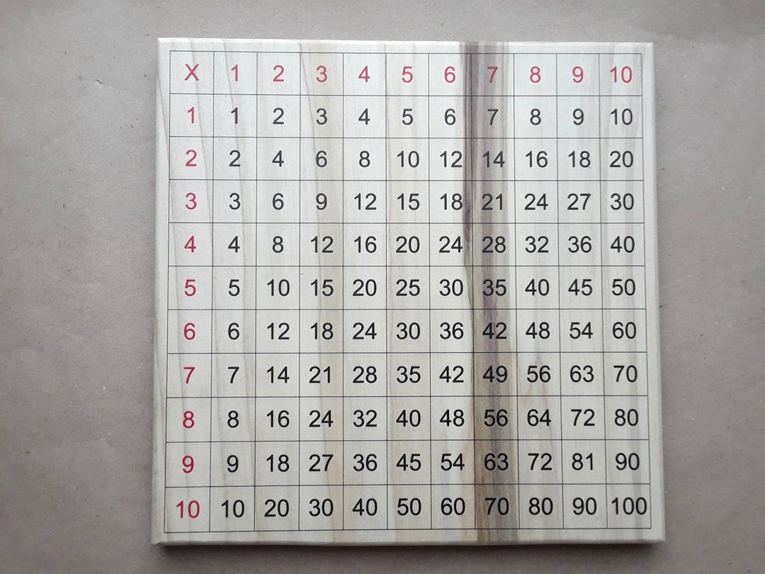 Montessori Math Set, Wooden Multiplication Table, 100 Frame, 100 Board ...