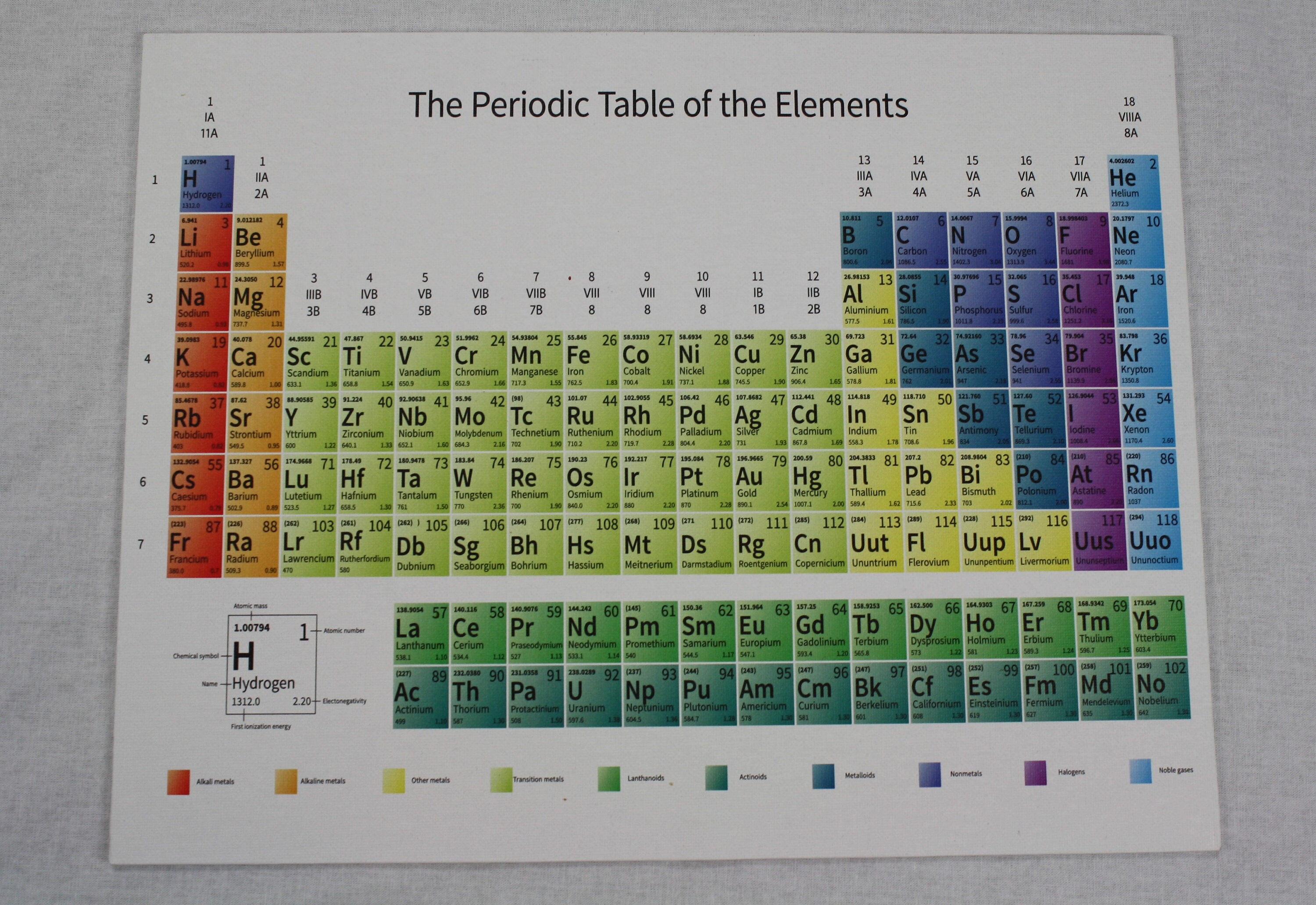 Periodic table set, element set, Table of the elements, homeschool periodic table set, Chemistry set, Home learning set, Wooden periodic