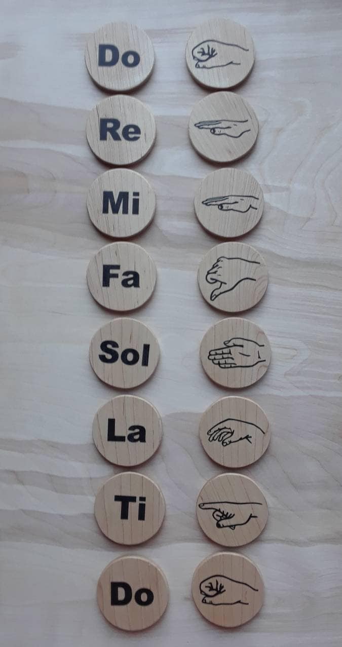Do Re Me Fa So La Ti Do Hand Signs Solfege Hand Signs Music Notes Do Re Mi Fa Sol La Ti Do - Etsy Australia