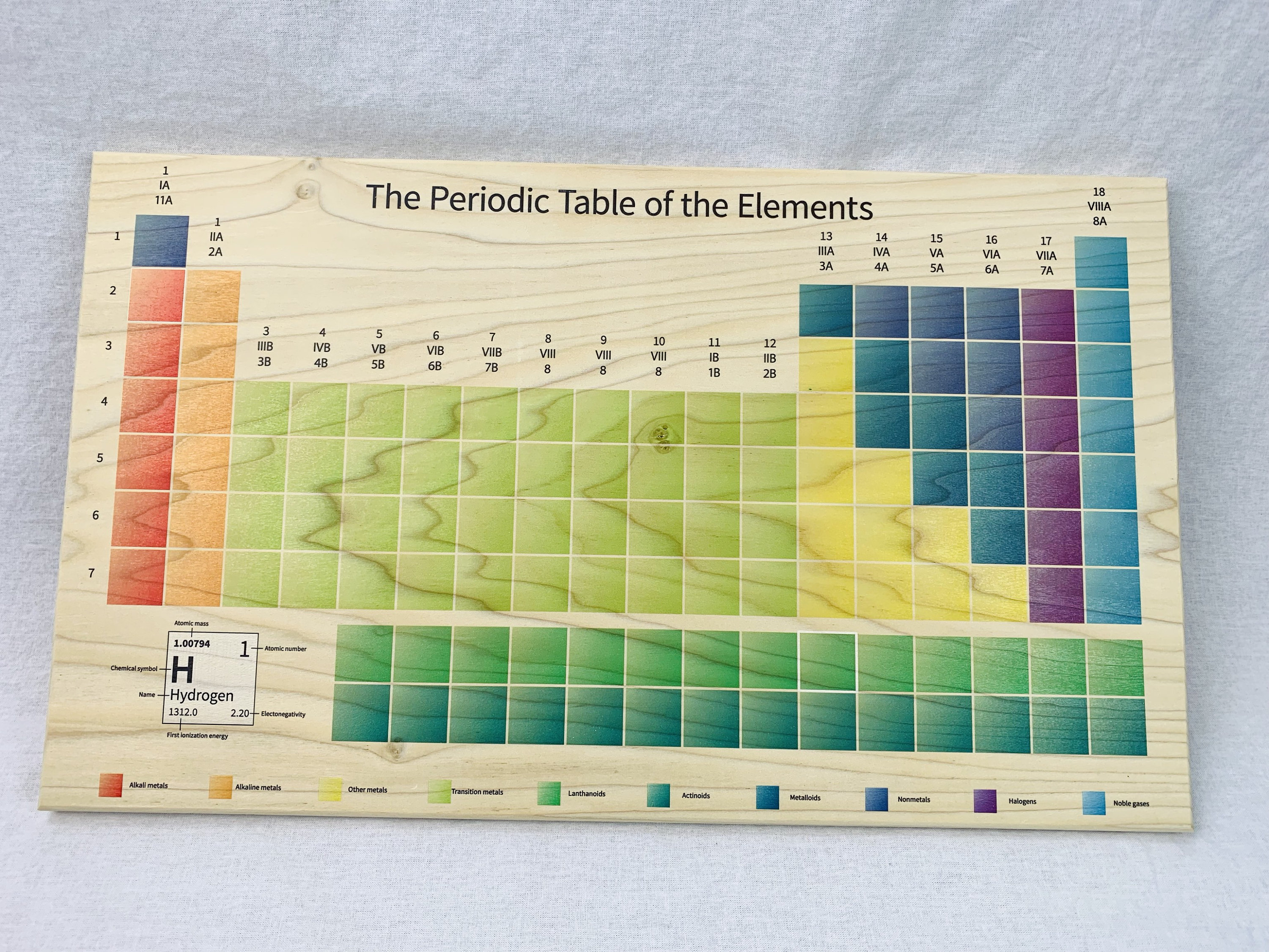 Periodic table set, element set, Table of the elements, homeschool periodic table set, Chemistry set, Home learning set, Wooden periodic
