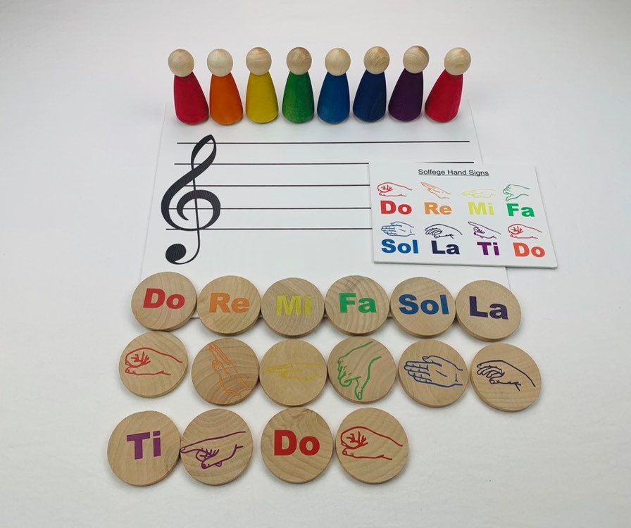Do Re Mi Fa Sol La Ti Do Hand Signs Solfege Hand Sign Set Music Notes Do Re Mi Fa Sol La Ti Do - Etsy Finland