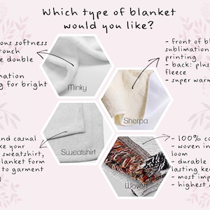 May include: A graphic showing four different types of blankets: Minky, Sherpa, Sweatshirt, and Woven. Each blanket is shown in a hexagon shape with a description of the blanket's features.