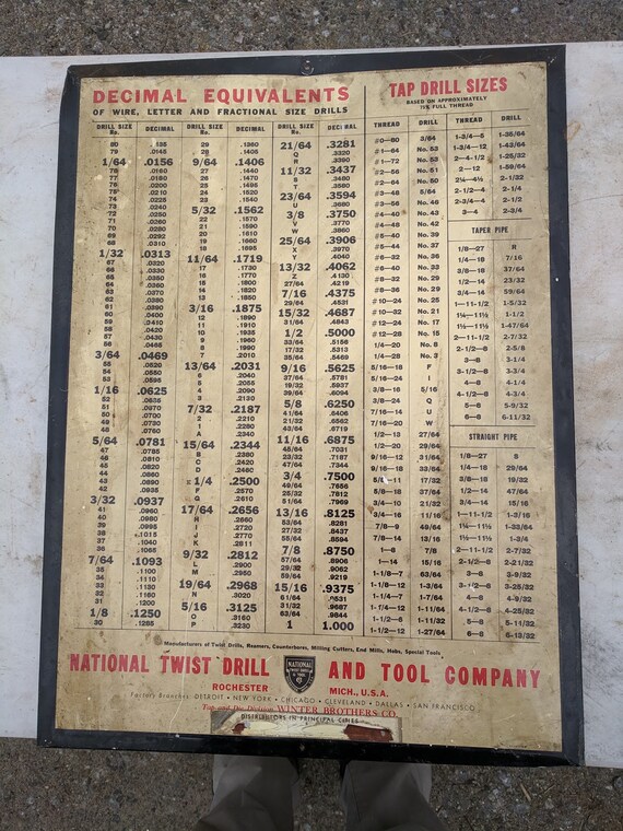 Twist Drill Chart