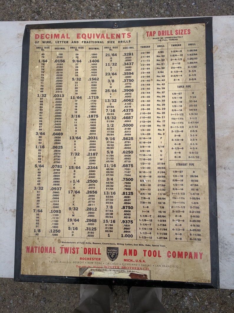 Twist Drill Size Chart