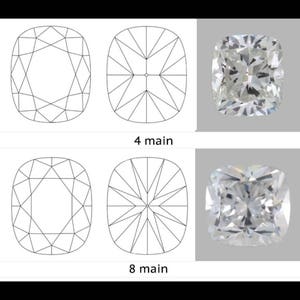 May include: Diagrams of diamond cuts with 4 and 8 main facets, alongside a photograph of a cushion-cut diamond. The diagrams show the facet arrangements, while the diamond photo displays its brilliance and shape. The text "4 main" and "8 main" are included.