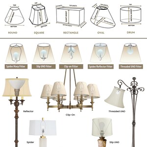 May include: Diagram showing different lampshade shapes and sizes, including round, square, rectangle, oval, and drum.  The diagram also shows different types of lampshade fitters, including spider/harp, slip UNO, clip-on, spider/reflector, and threaded UNO.  The image also shows examples of lamps with different types of fitters.