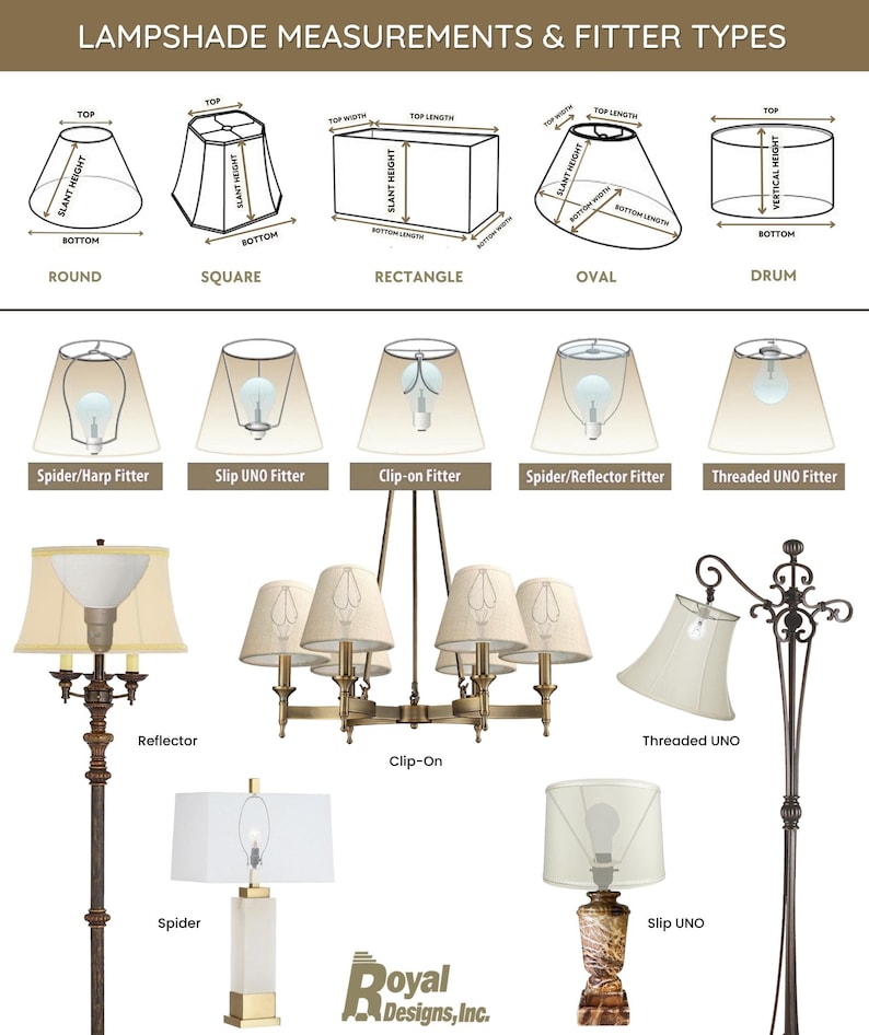 May include: Diagram showing different lampshade shapes and sizes, including round, square, rectangle, oval, and drum.  The diagram also shows different types of lampshade fitters, including spider/harp, slip UNO, clip-on, spider/reflector, and threaded UNO.  The image also shows examples of lamps with different types of fitters.