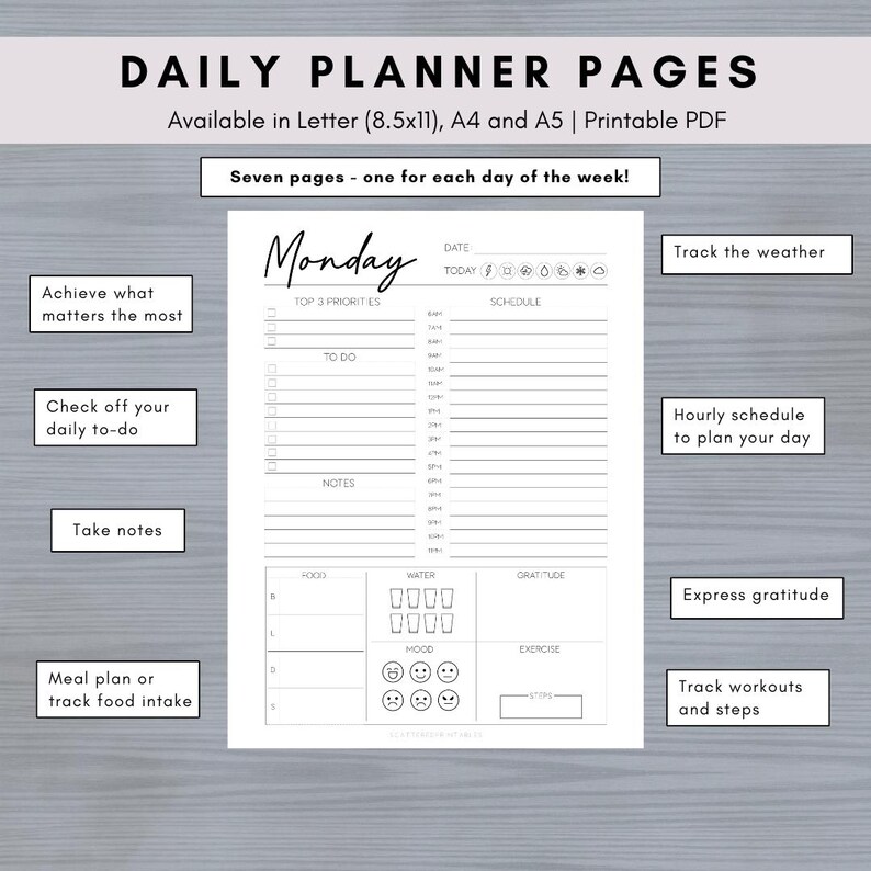 May include: A printable daily planner page with a black and white design. The page is titled "Monday" and includes sections for tracking top priorities, to-do list, schedule, notes, food, water, gratitude, mood, exercise, and steps.