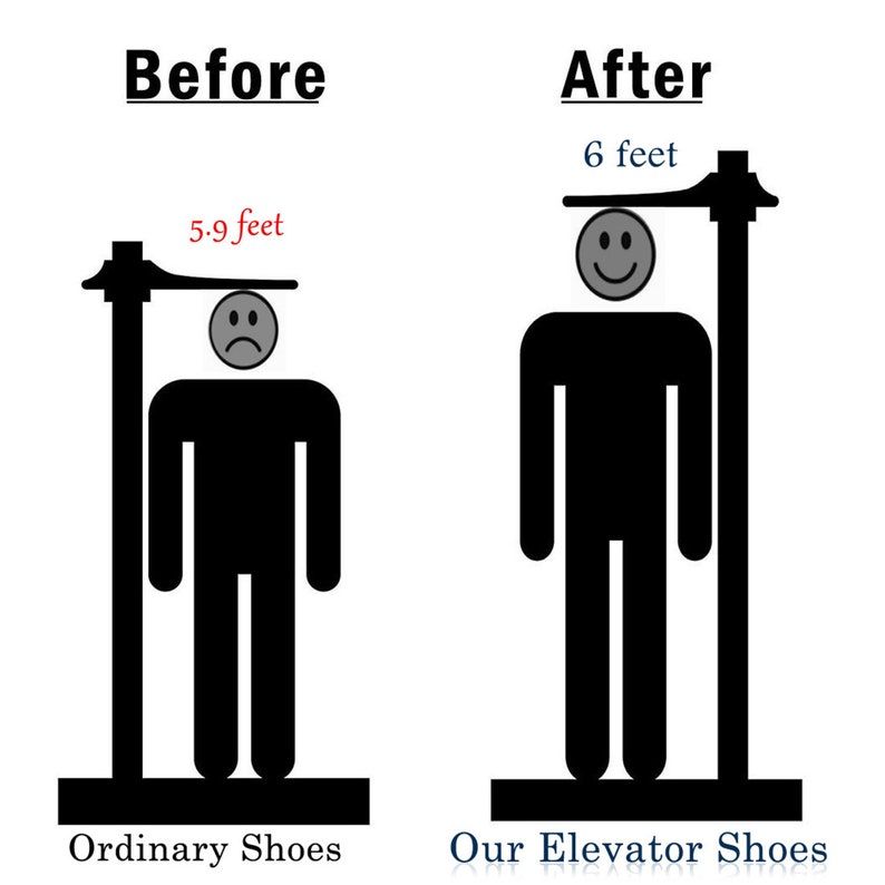 May include: A comparison graphic showing two black stick figures. The left figure labeled Before and Ordinary Shoes has a sad face and a height of 5.9 feet. The right figure labeled After and Our Elevator Shoes has a happy face and a height of 6 feet.