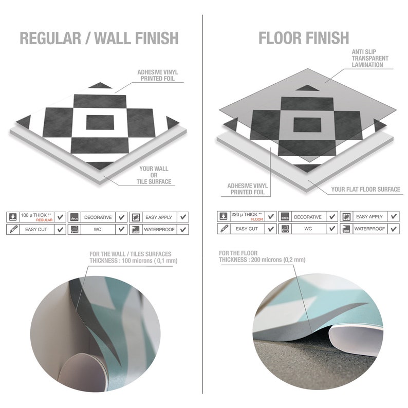 May include: A comparison chart for adhesive vinyl printed foil with a black and white geometric pattern. The regular wall finish is 100 microns thick, while the floor finish features an anti-slip transparent lamination and is 220 microns thick.