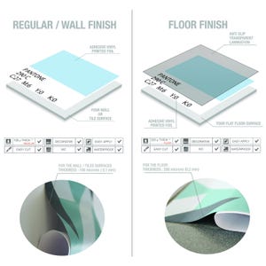 May include: A technical diagram comparing regular wall finish and floor finish adhesive vinyl. It shows layers of printed foil, Pantone 290 C color specifications, and lamination. Features include 100 micron wall thickness and 220 micron floor thickness.