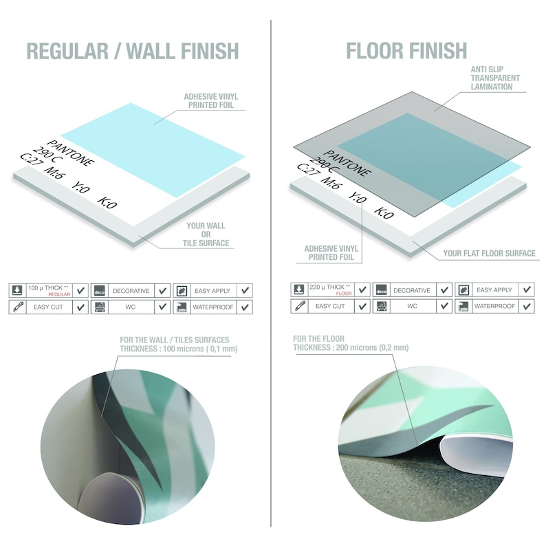 May include: A technical diagram comparing regular wall finish and floor finish adhesive vinyl. It shows layers of printed foil, Pantone 290 C color specifications, and lamination. Features include 100 micron wall thickness and 220 micron floor thickness.