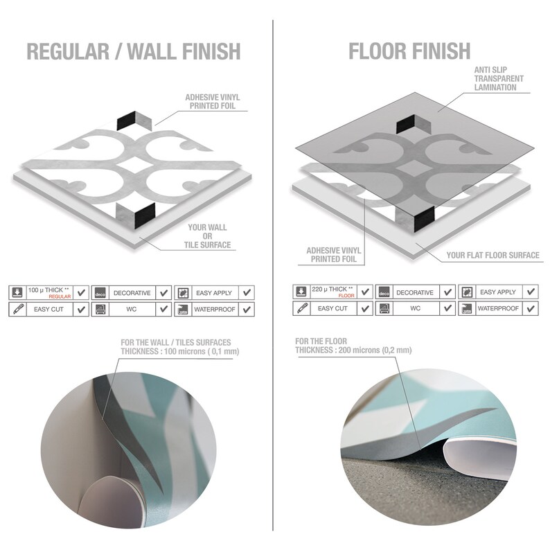 May include: A technical diagram comparing regular wall finish and floor finish adhesive vinyl printed foil. The wall finish is 100 microns thick, while the floor finish includes an anti-slip transparent lamination and is 220 microns thick.