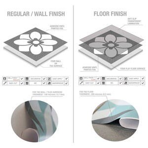 May include: A technical diagram comparing regular wall finish and floor finish adhesive vinyl printed foil. The wall finish is 100 microns thick, while the floor finish includes an anti-slip transparent lamination and is 220 microns thick.