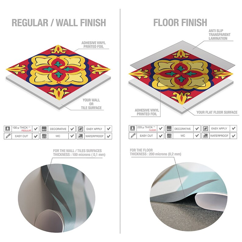 May include: A comparison chart for adhesive vinyl tile stickers showing a regular wall finish at 100 microns and a floor finish with anti-slip lamination at 220 microns. The design features a red, yellow, blue, and green floral pattern on a square tile.