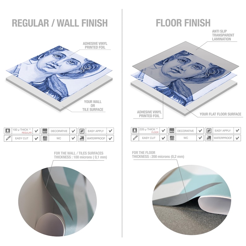 Op de afbeelding: Een instructief diagram dat zelfklevende vinylfolie voor wandafwerking en vloerafwerking vergelijkt. De wandafwerking is 100 micron dik, terwijl de vloerafwerking een antislip transparante laminering bevat en 200 micron dik is.
