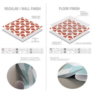 K&ouml;nnte beinhalten: Eine Infografik zum Vergleich von Wand- und Bodenbel&auml;gen aus bedruckter Klebefolie. Die Wandfolie ist 100 Mikrometer dick, w&auml;hrend die Bodenfolie eine rutschfeste transparente Laminierung aufweist und insgesamt 220 Mikrometer dick ist.