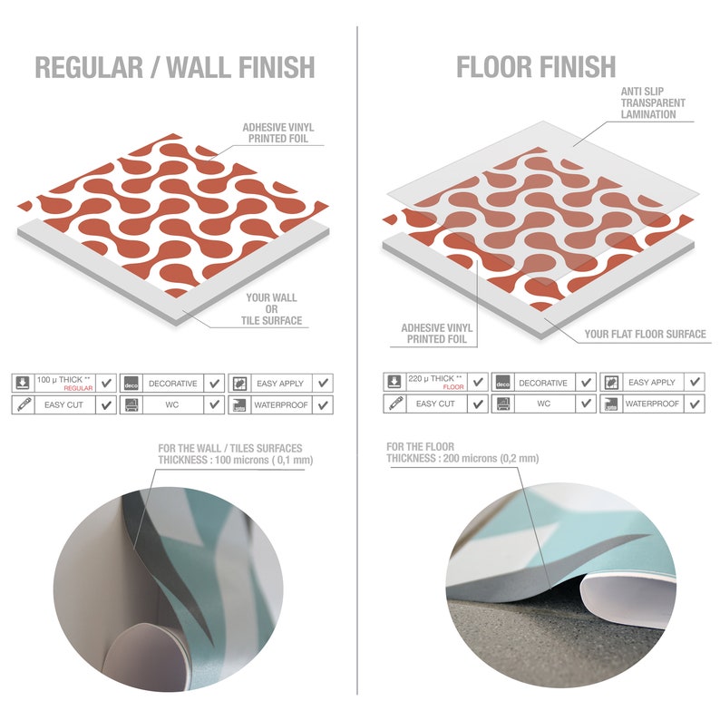 K&ouml;nnte beinhalten: Eine Infografik zum Vergleich von Wand- und Bodenbel&auml;gen aus bedruckter Klebefolie. Die Wandfolie ist 100 Mikrometer dick, w&auml;hrend die Bodenfolie eine rutschfeste transparente Laminierung aufweist und insgesamt 220 Mikrometer dick ist.