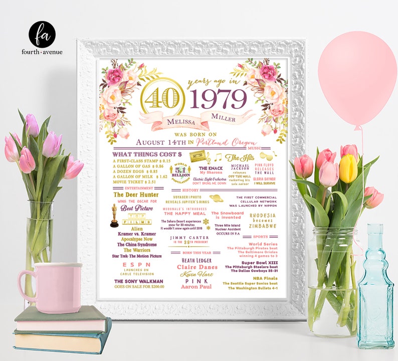 PRINT 40th Birthday or 40th Anniversary Flower /& Gold Sign Custom ANY COLOR Poster Wall Art 1979 Events and Stats #1032019P
