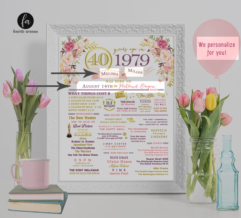 PRINT 40th Birthday or 40th Anniversary Flower /& Gold Sign Custom ANY COLOR Poster Wall Art 1979 Events and Stats #1032019P