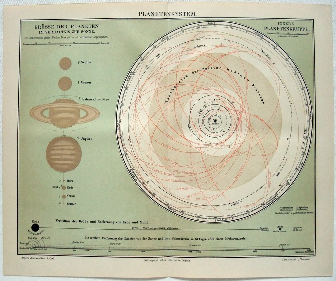 Solar System - Original 1909 Chromolithograph by Meyers. Antique Sun ...
