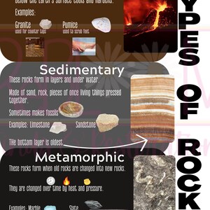 May include: Educational infographic detailing the three types of rocks: igneous, sedimentary, and metamorphic. Includes examples like granite, pumice, limestone, sandstone, marble, and slate. The image features a volcano, layered rock, and a chalkboard.
