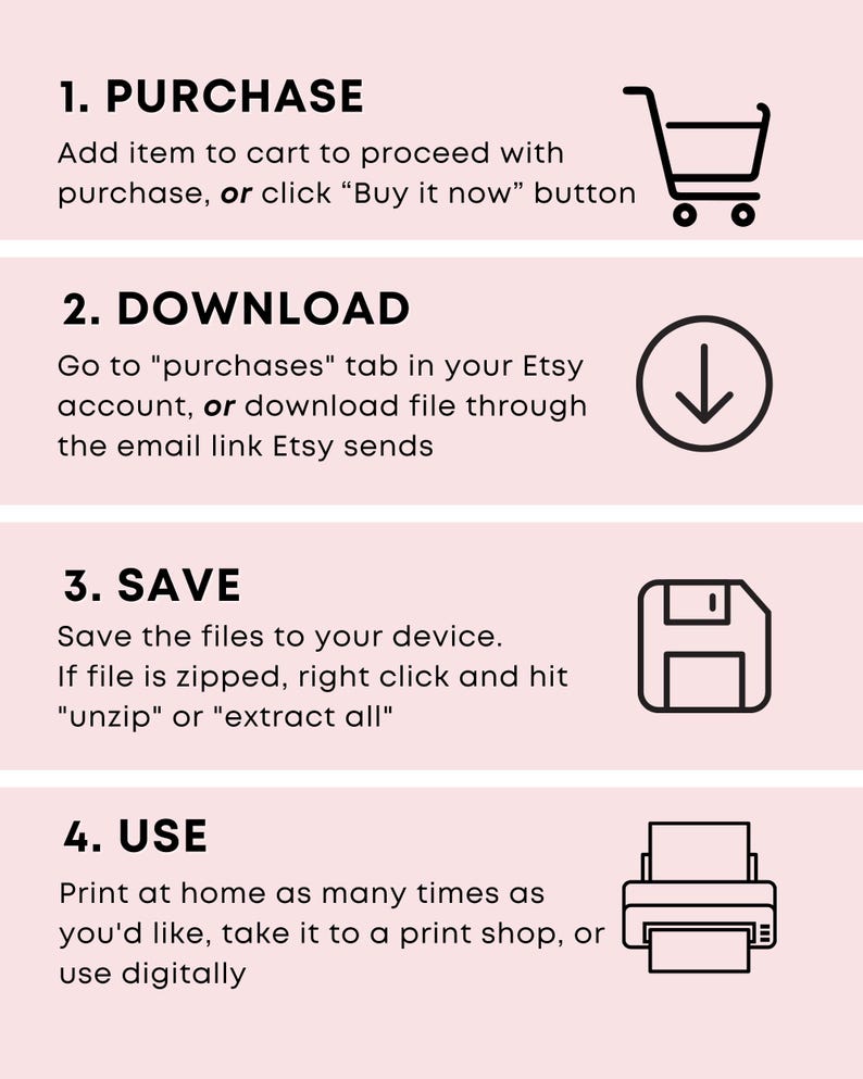 May include: A four-step guide on how to purchase, download, save, and use digital files from Etsy. The steps are illustrated with icons: a shopping cart, a downward arrow, a floppy disk, and a printer.