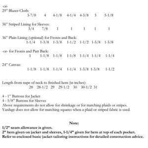 May include: A chart showing yardage requirements for a jacket pattern in various sizes. The chart lists the chest size in inches, and the yardage needed for different fabric types, including no nap, blazer cloth, striped lining, plain lining, and canvas. The chart also includes the length from the nape of the neck to the finished hem in inches.