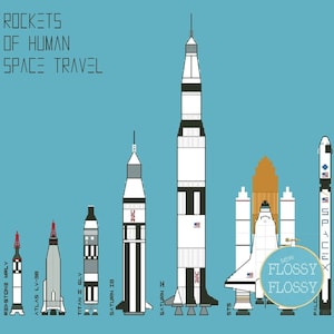 May include: A graphic illustration of different rockets used for human space travel. The rockets are shown in order of size, with the smallest rocket on the left and the largest rocket on the right. The rockets are labeled with their names, including Redstone MRLV, Atlas LV-38, Titan I GLV, Saturn IB, Saturn V, STS, and Falcon 9.