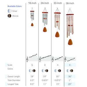 May include: A chart comparing the size and features of four wind chimes. The chimes are available in silver or bronze and range in size from 18 inches to 36 inches. Each chime is labeled with its size and features a musical scale, overall length, tube diameter, and longest tube length.