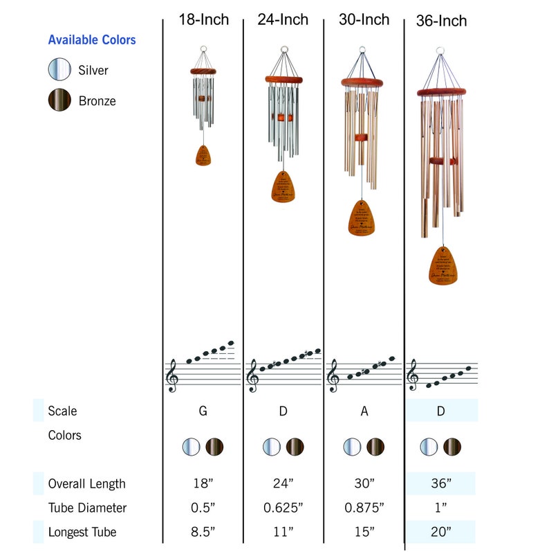 May include: A chart comparing the size and features of four wind chimes. The chimes are available in silver or bronze and range in size from 18 inches to 36 inches. Each chime is labeled with its size and features a musical scale, overall length, tube diameter, and longest tube length.