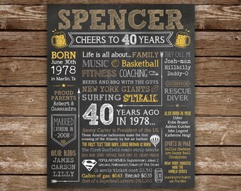 born in 1978 etsy