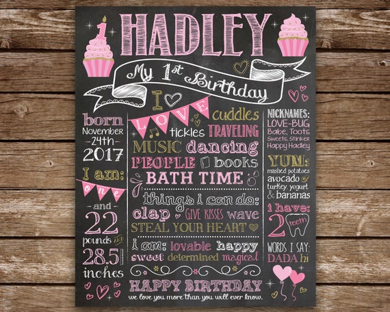 Cupcake 1st Birthday Chalkboard For Girl First Birthday Chalk Sign First Birthday Chalkboard Birthday Board Cupcakes By Tangledtulip Catch My Party