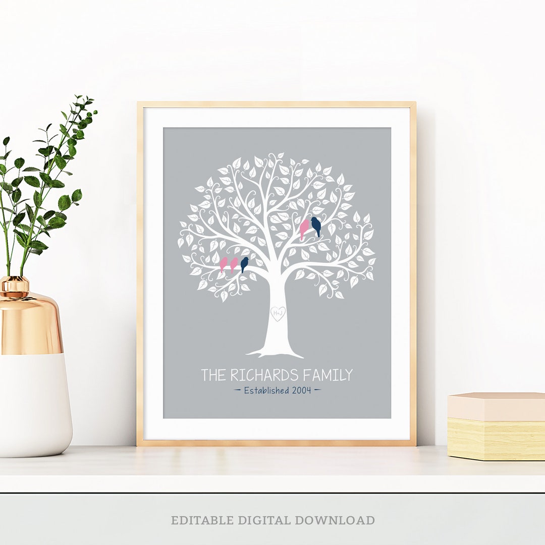 EDITABLE Modern Family Tree Print, Personalized Gift for Parents ...