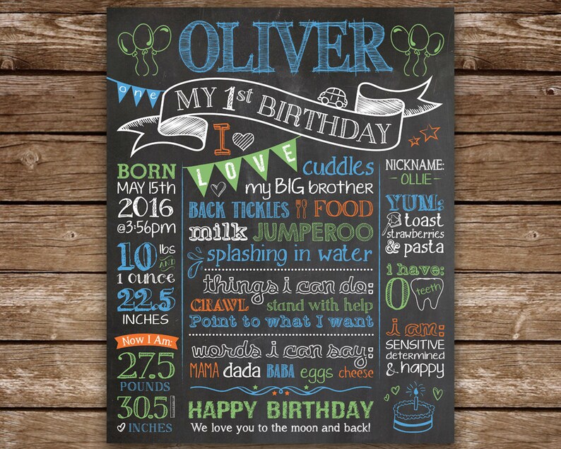 First Birthday Chalkboard 1st Birthday Chalkboard Printable Etsy