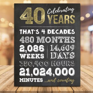 May include: Black chalkboard sign with gold lettering celebrating 40 years. The sign lists the number of decades, months, weeks, days, hours, and minutes in 40 years. The text reads "Celebrating 40 Years, That's 4 Decades, 480 Months, 2,086 Weeks, 14,609 Days, 350,400 Hours, 21,024,000 Minutes...and counting."